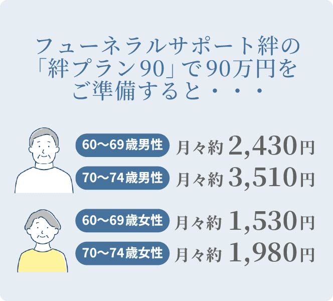 保険対応プラン3_14-17,18_あんしん90_sp