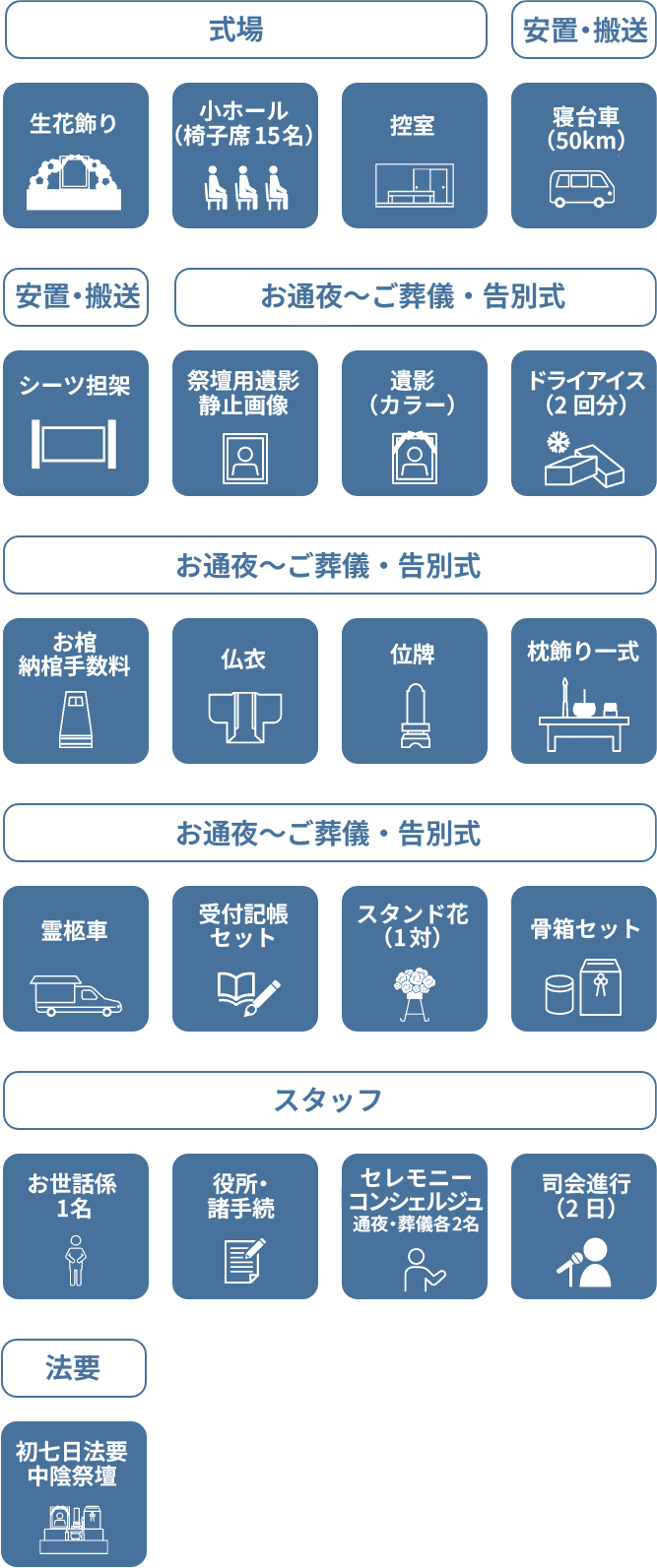 あんしん90オプション