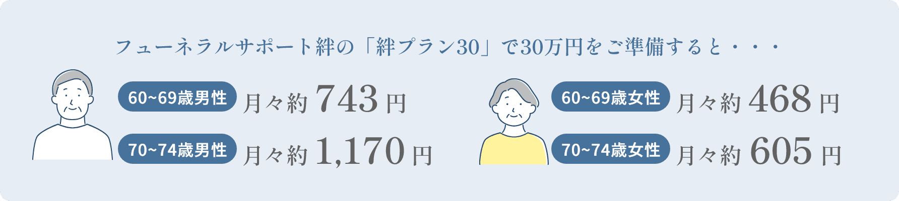 あんしん30月々支払い