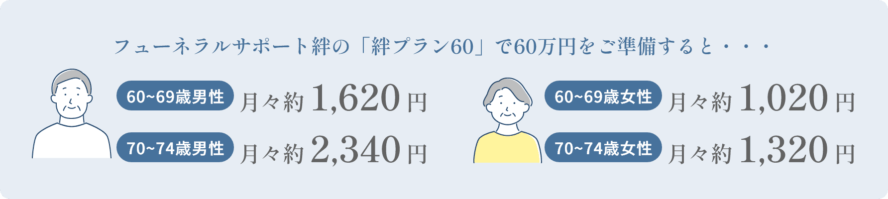 あんしん60月々支払い